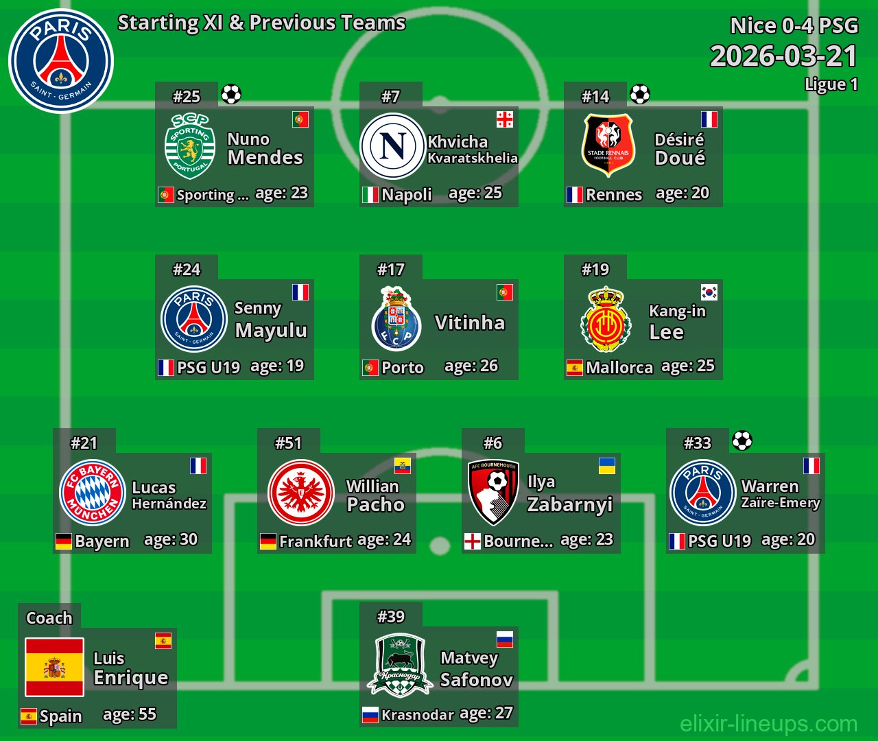 PSG Starting XI & Previous Teams 2026-03-21