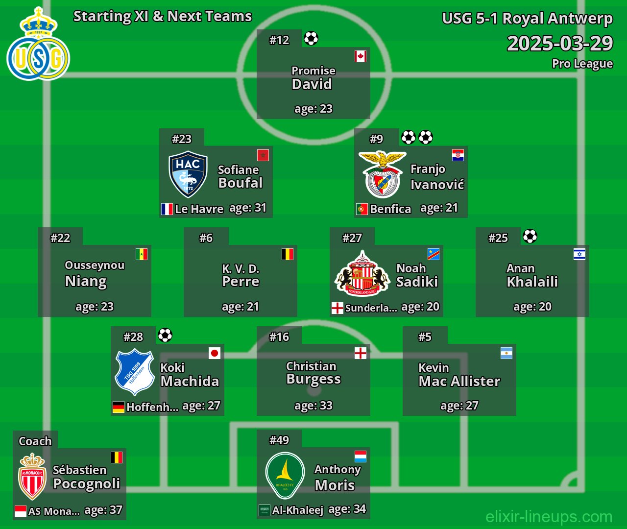 USG Starting XI & Next Teams 2025-03-29