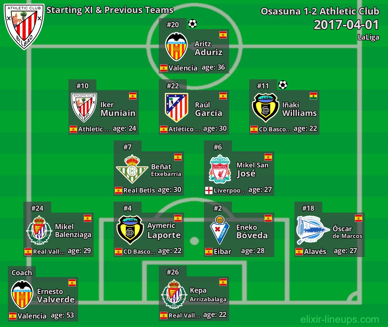 Athletic Club Starting XI & Previous Teams 2017-04-01