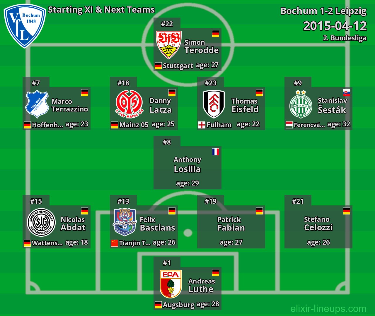 Bochum Starting XI & Next Teams 2015-04-12