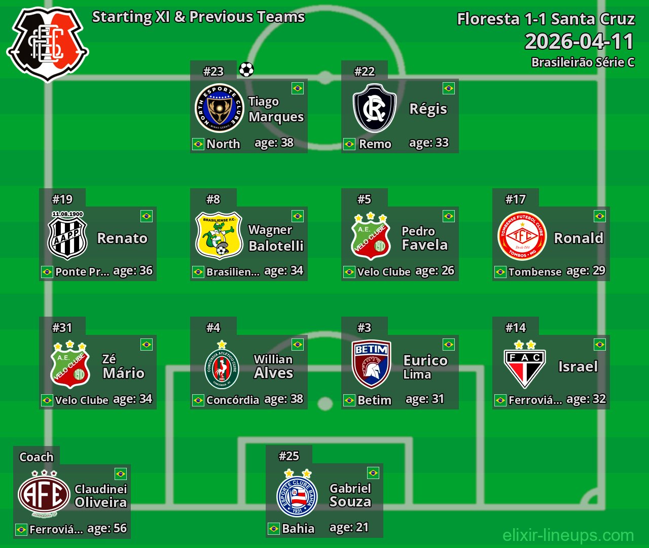 Santa Cruz Starting XI & Previous Teams 2026-04-11
