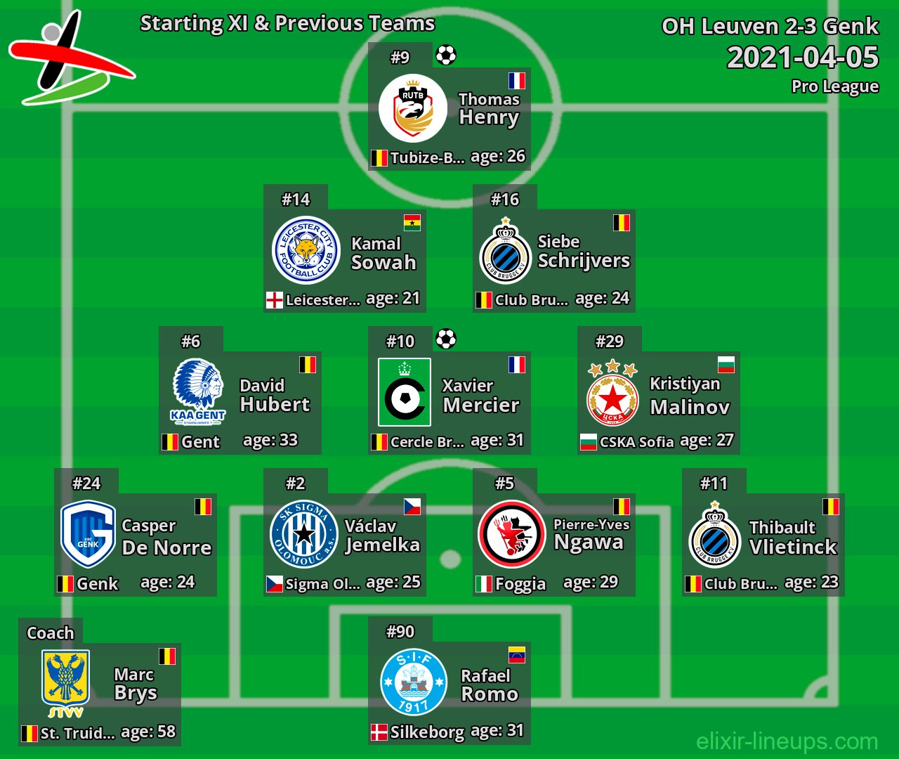 OH Leuven Starting XI & Previous Teams 2021-04-05