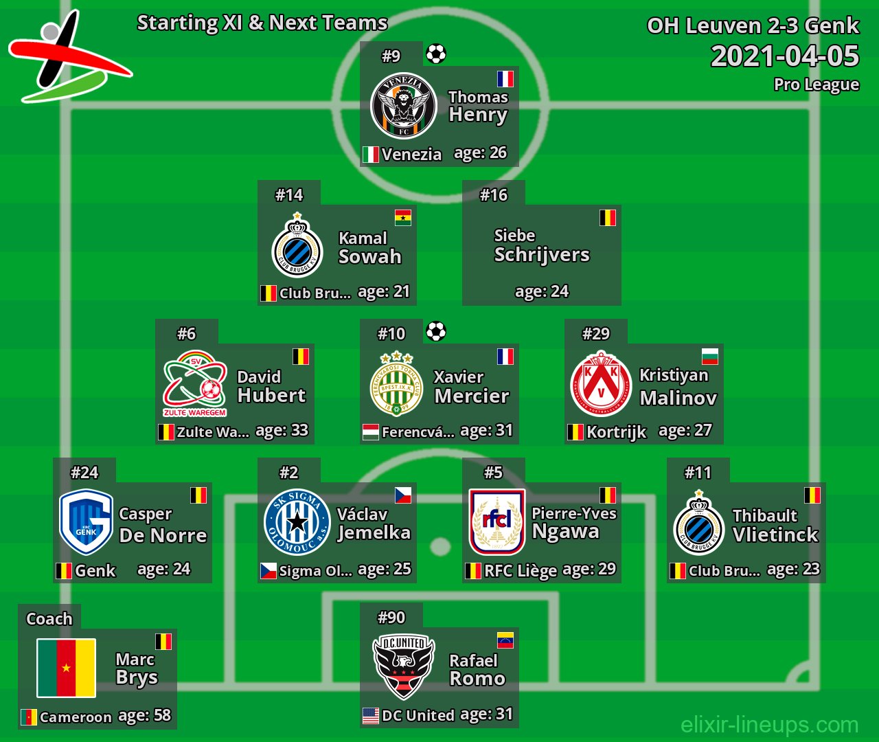 OH Leuven Starting XI & Next Teams 2021-04-05