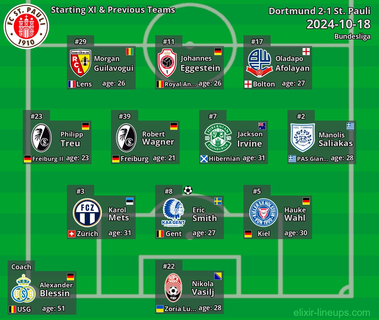 St. Pauli Starting XI & Previous Teams 2024-10-18