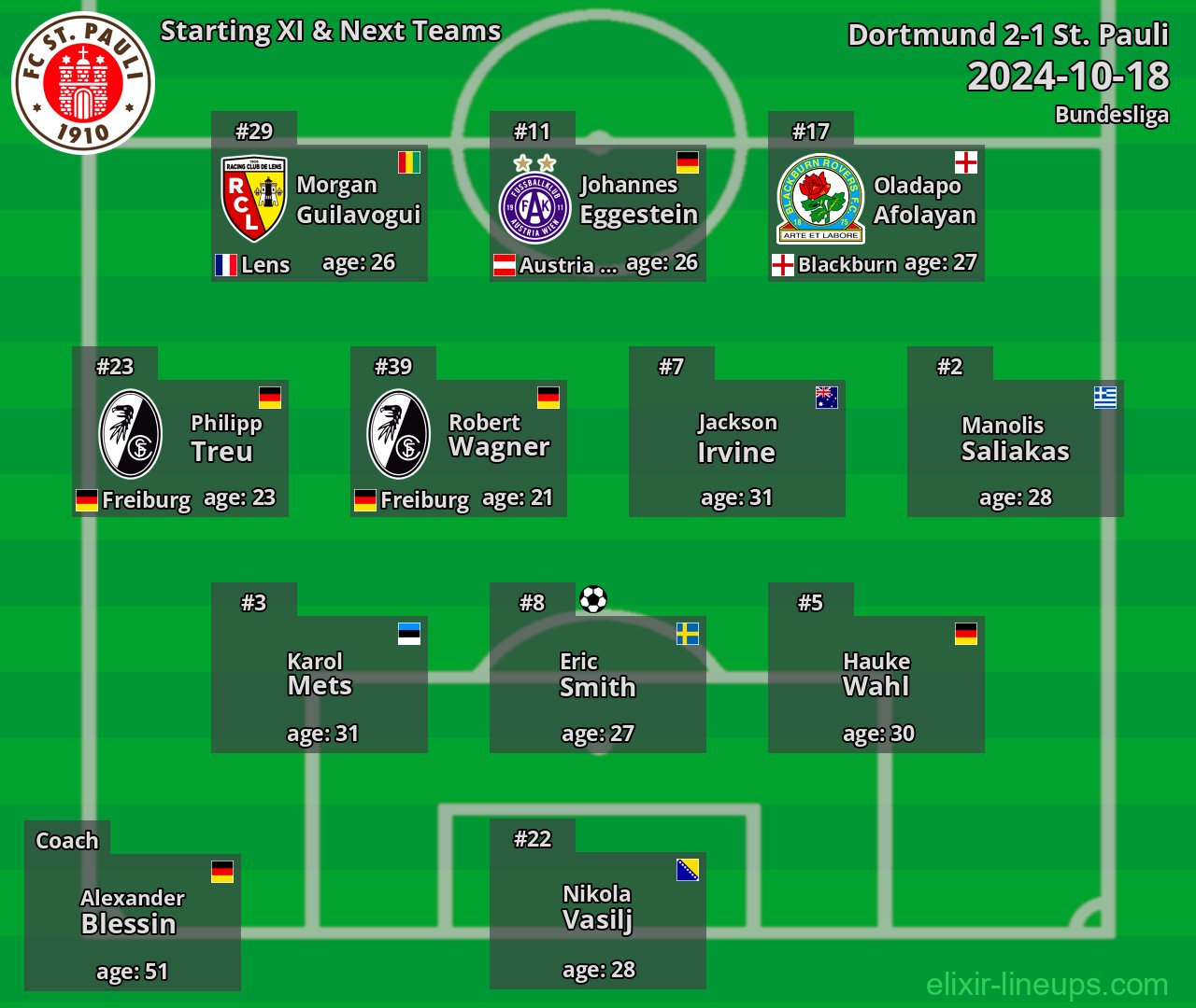 St. Pauli Starting XI & Next Teams 2024-10-18