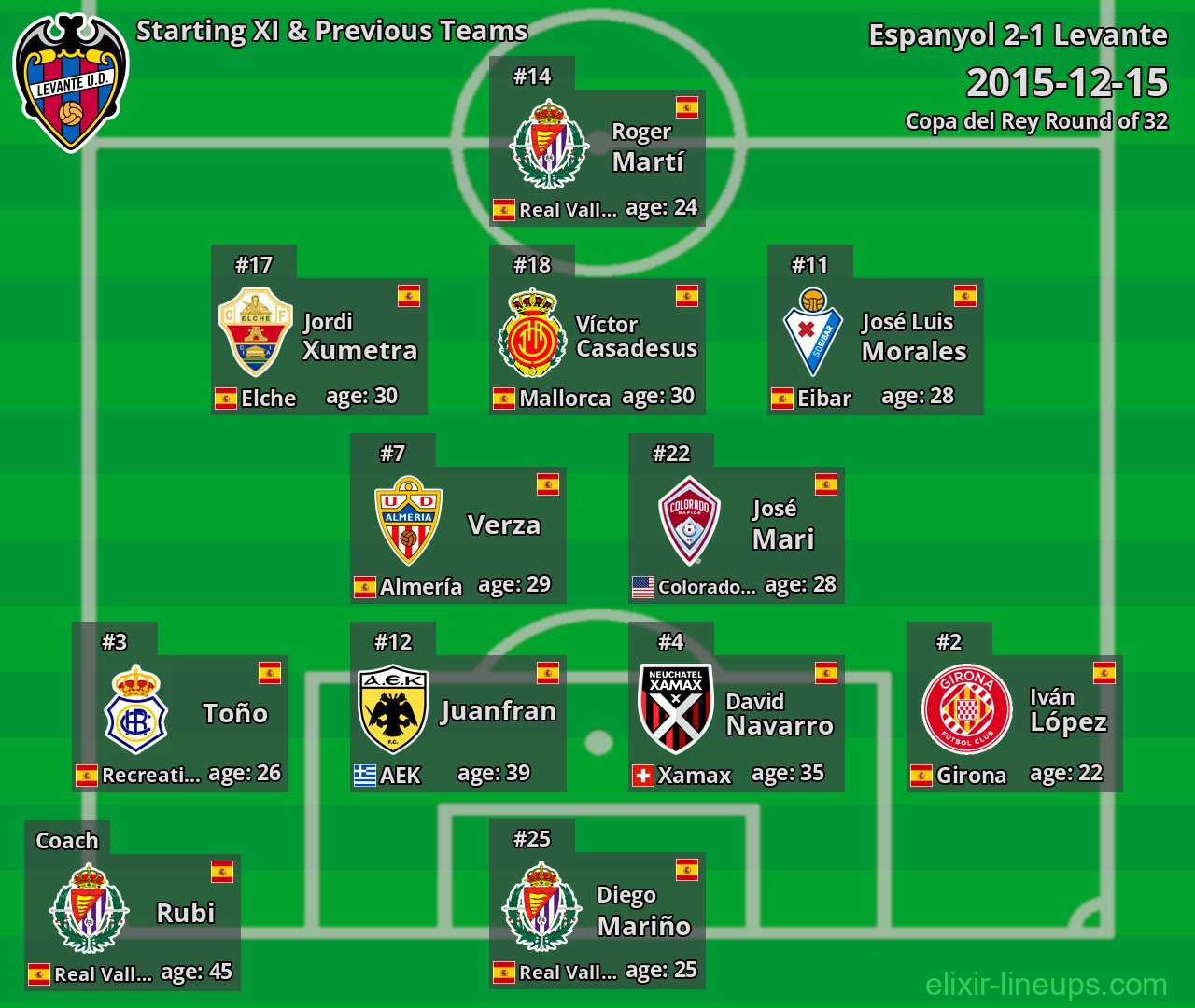 Levante Starting XI & Previous Teams 2015-12-15