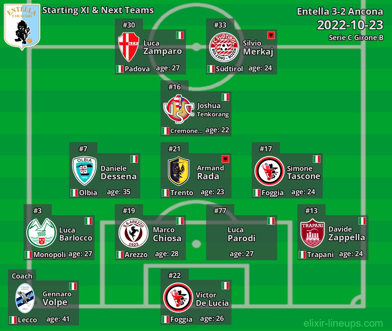Entella Starting XI & Next Teams 2022-10-23