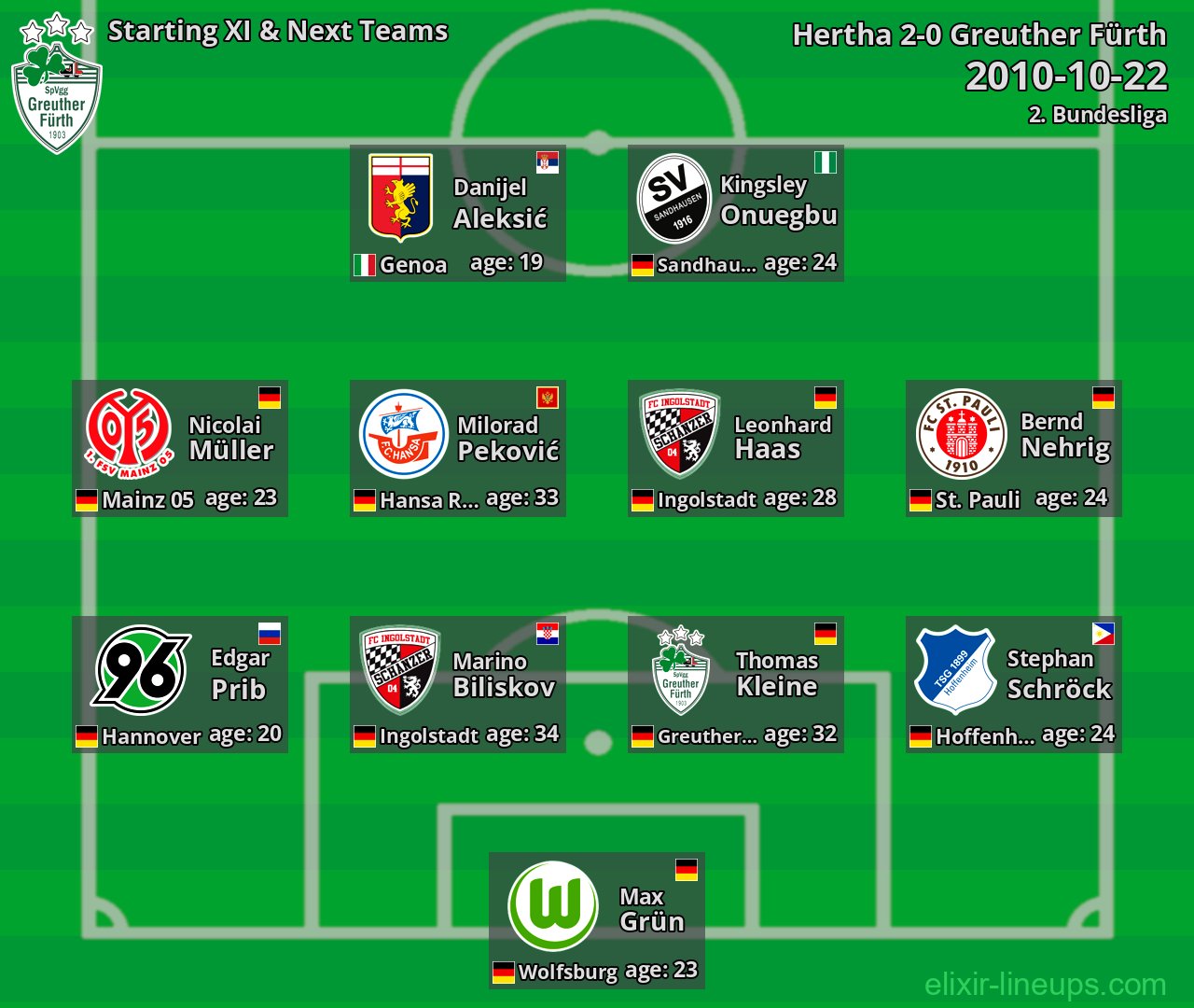 Greuther Fürth Starting XI & Next Teams 2010-10-22