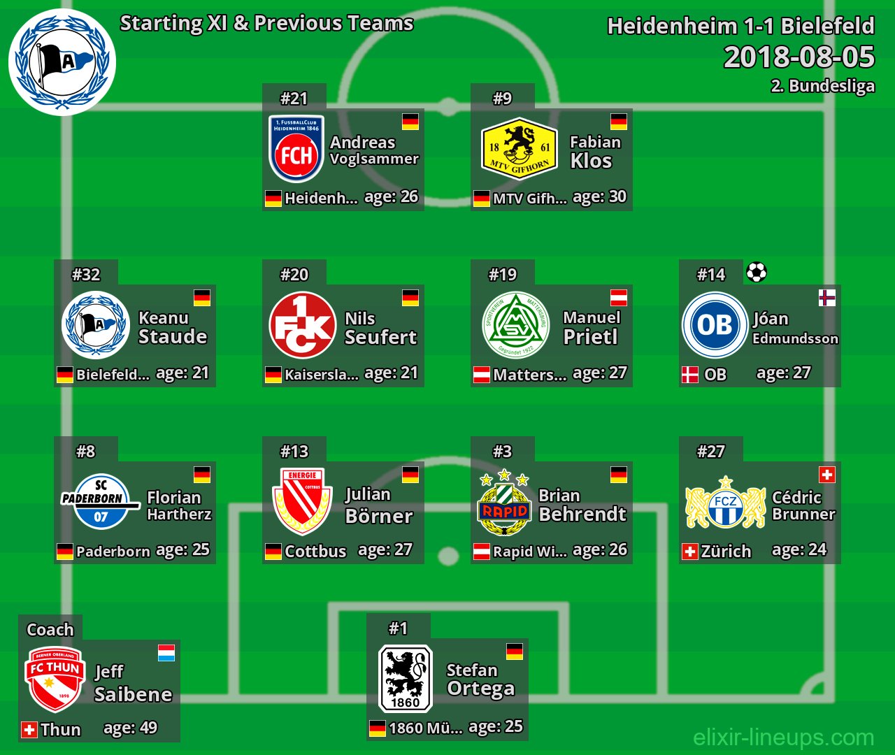 Bielefeld Starting XI & Previous Teams 2018-08-05