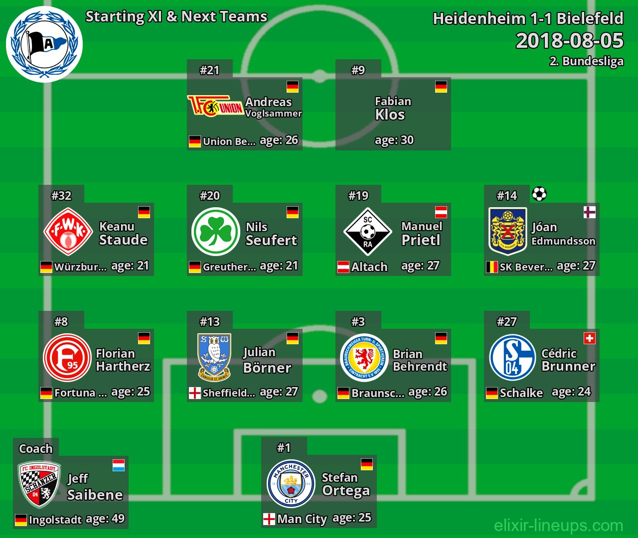 Bielefeld Starting XI & Next Teams 2018-08-05