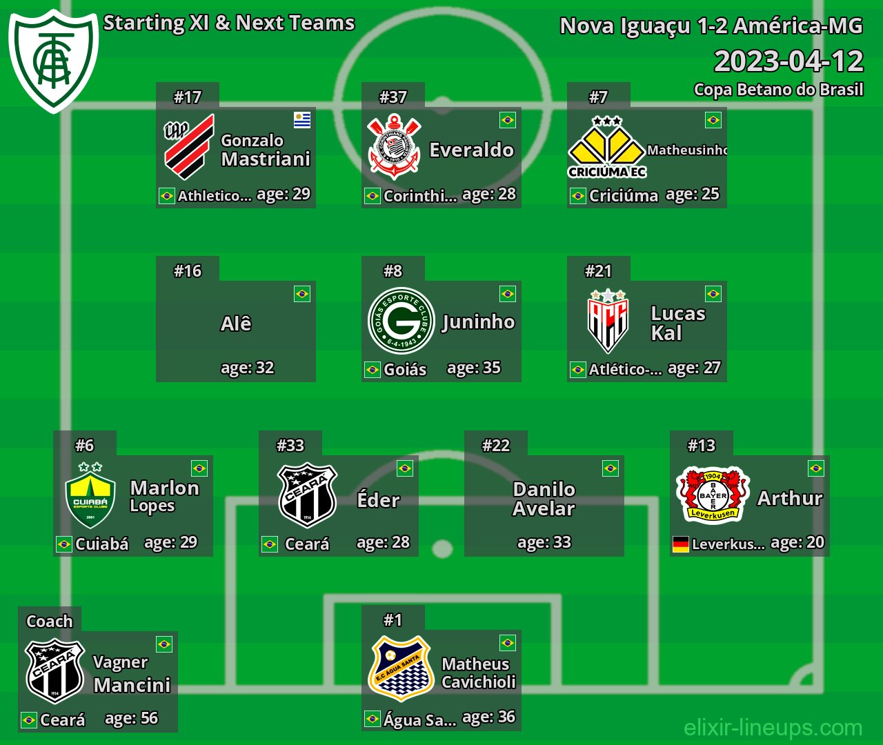 América-MG Starting XI & Next Teams 2023-04-12