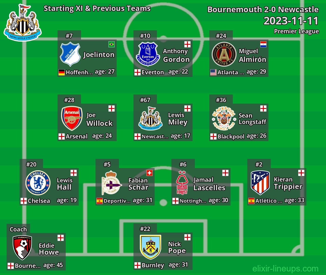 Newcastle Starting XI & Previous Teams 2023-11-11