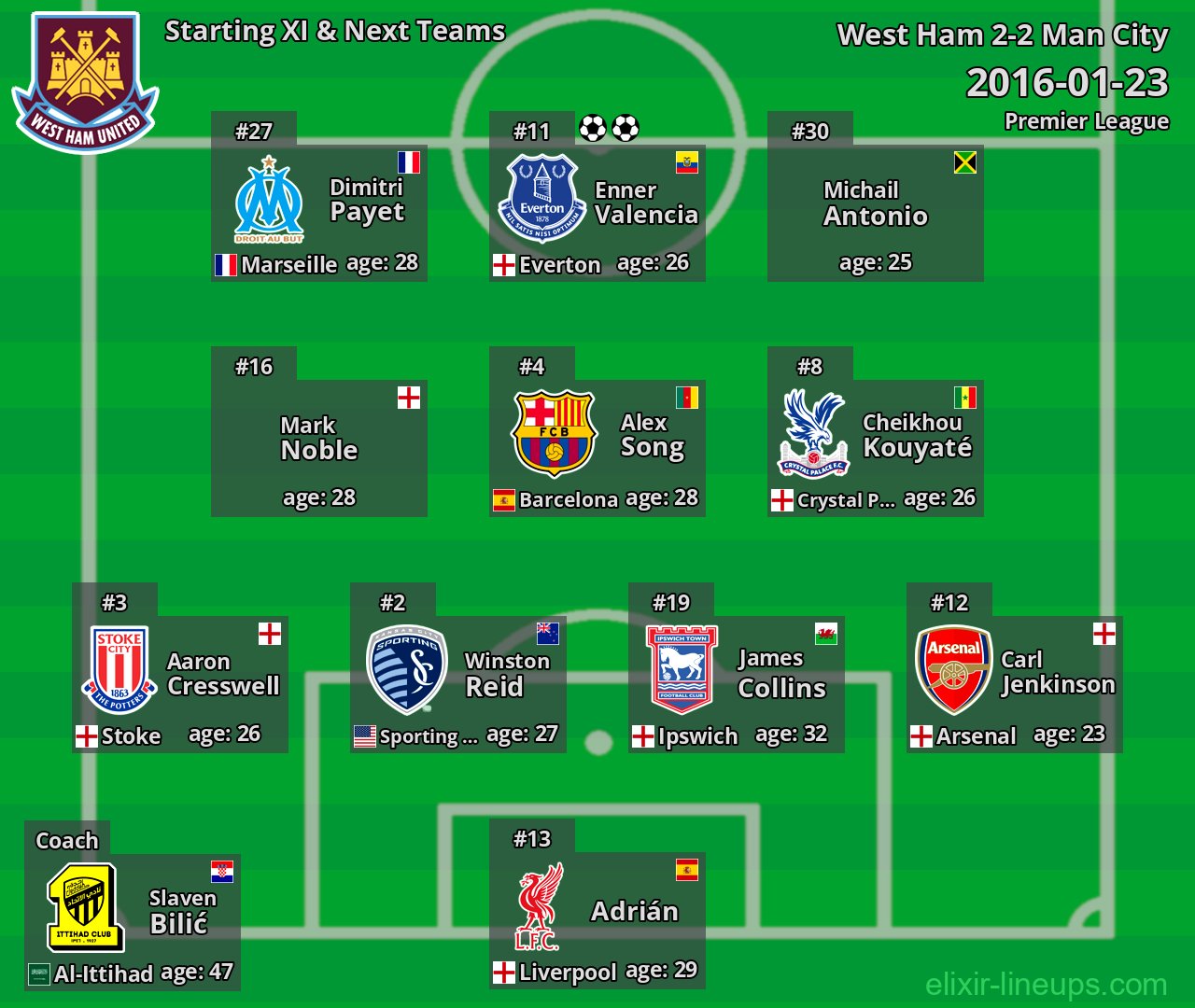 West Ham Starting XI & Next Teams 2016-01-23