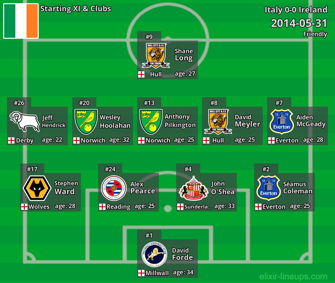Ireland Starting XI 2014-05-31
