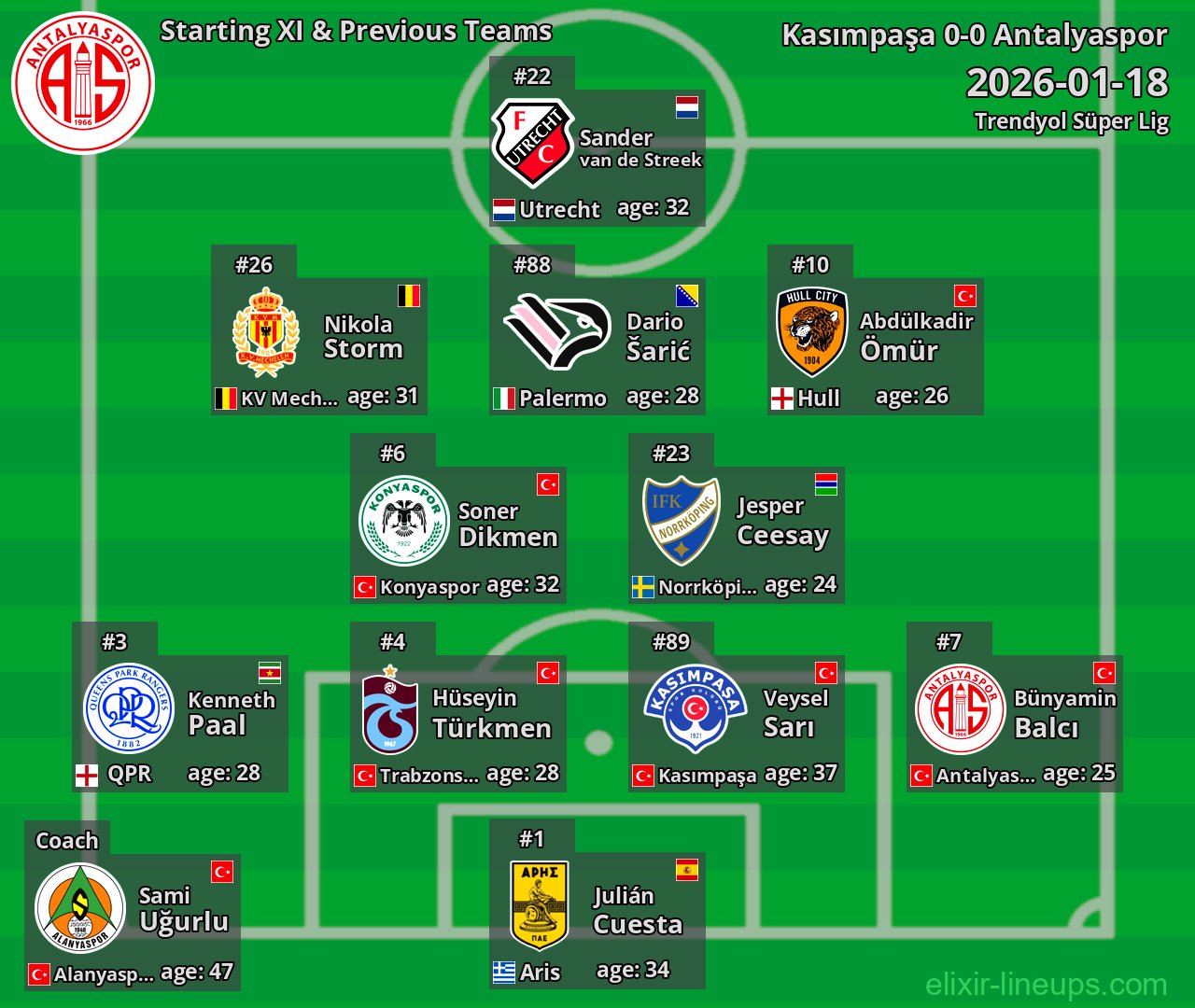Antalyaspor Starting XI & Previous Teams 2026-01-18