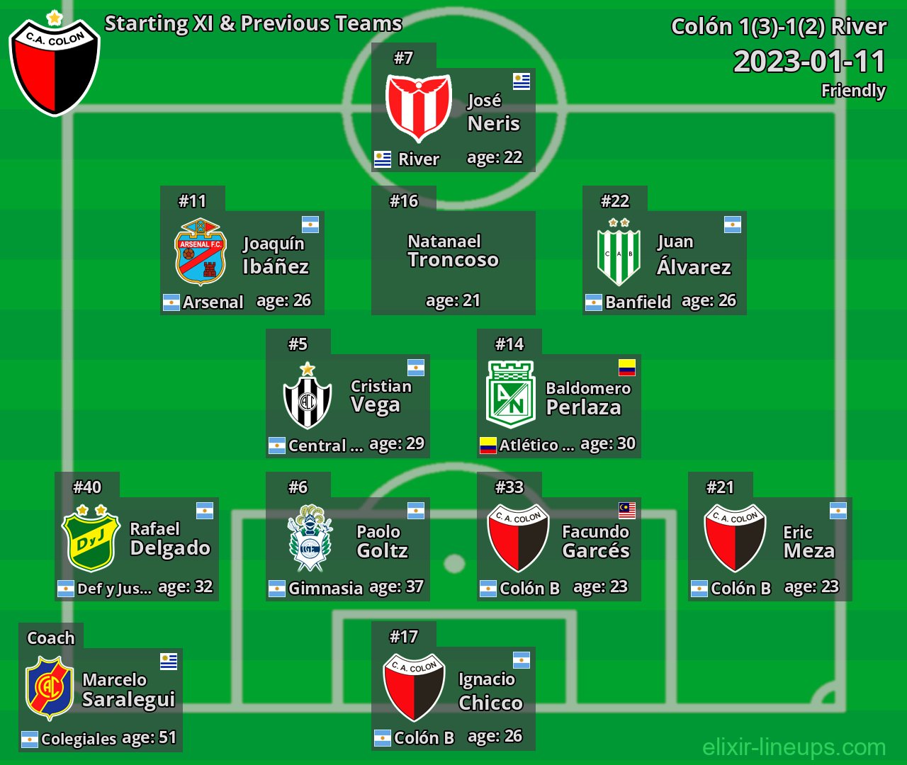 Colón Starting XI & Previous Teams 2023-01-11