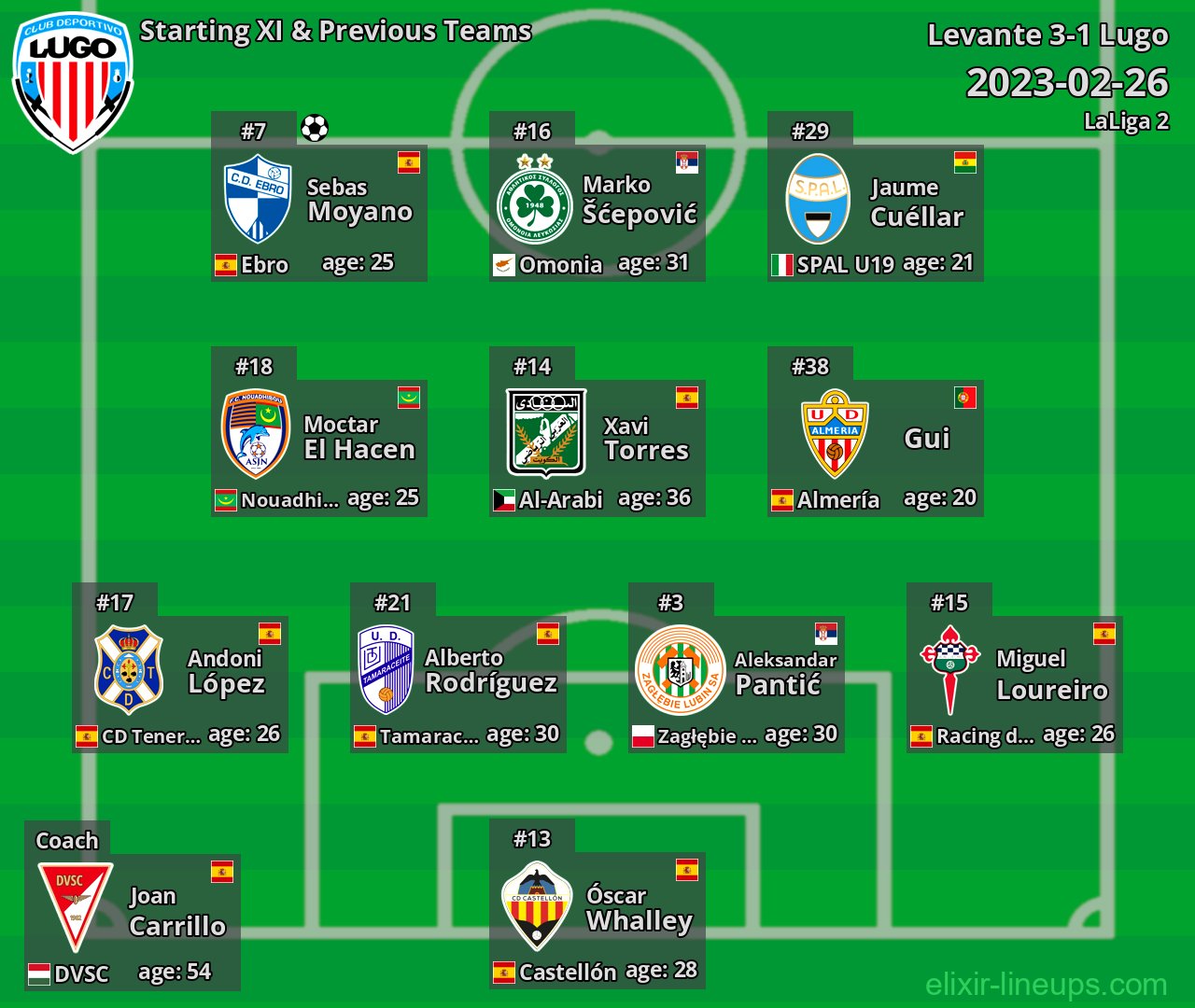 Lugo Starting XI & Previous Teams 2023-02-26