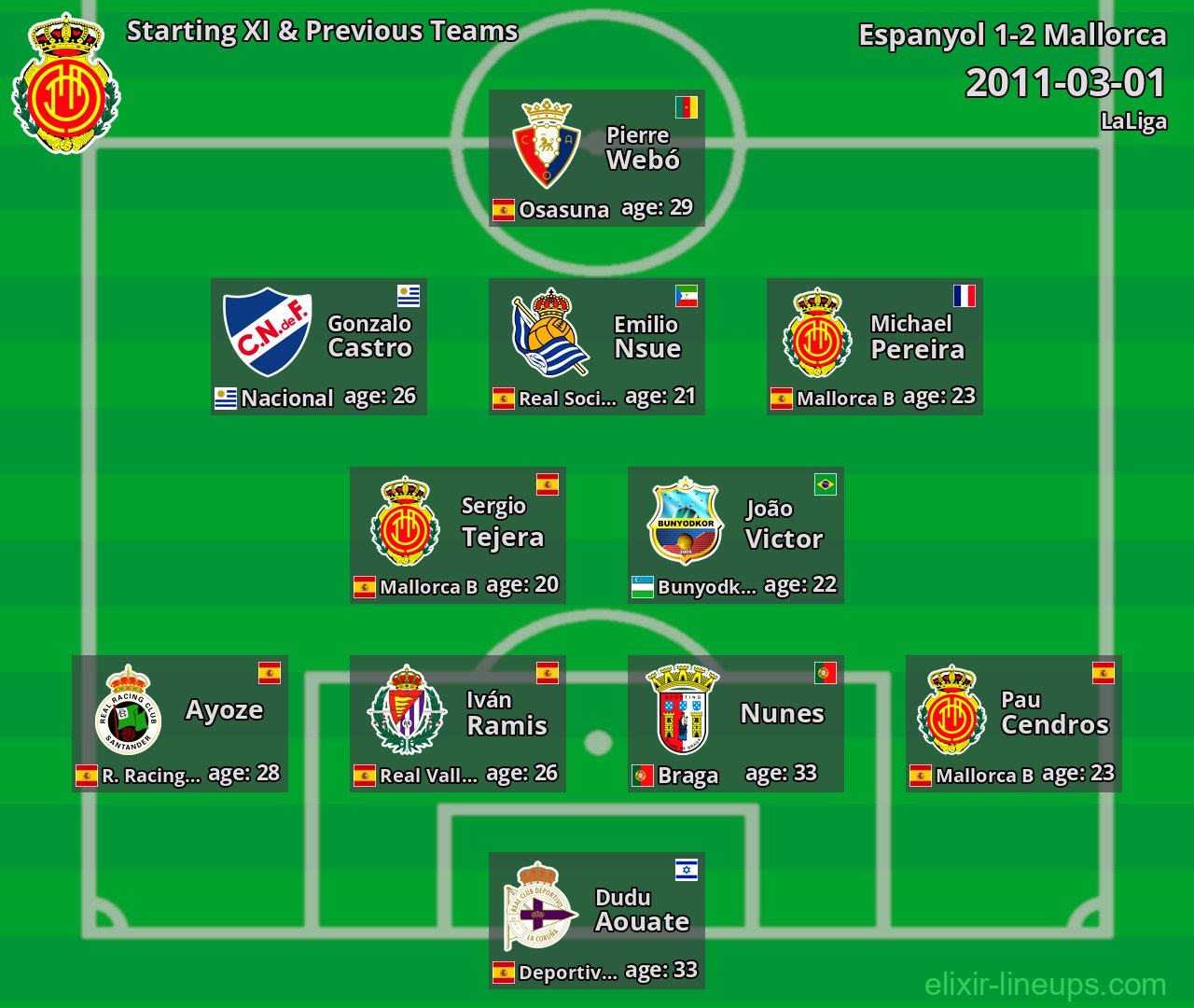 Mallorca Starting XI & Previous Teams 2011-03-01