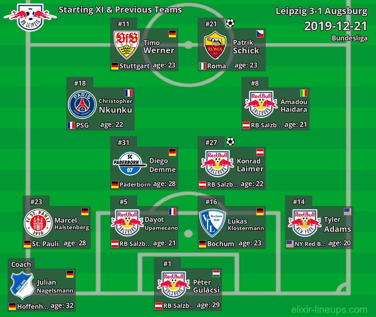 Leipzig Starting XI & Previous Teams 2019-12-21