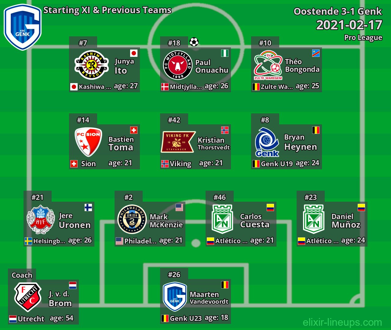 Genk Starting XI & Previous Teams 2021-02-17