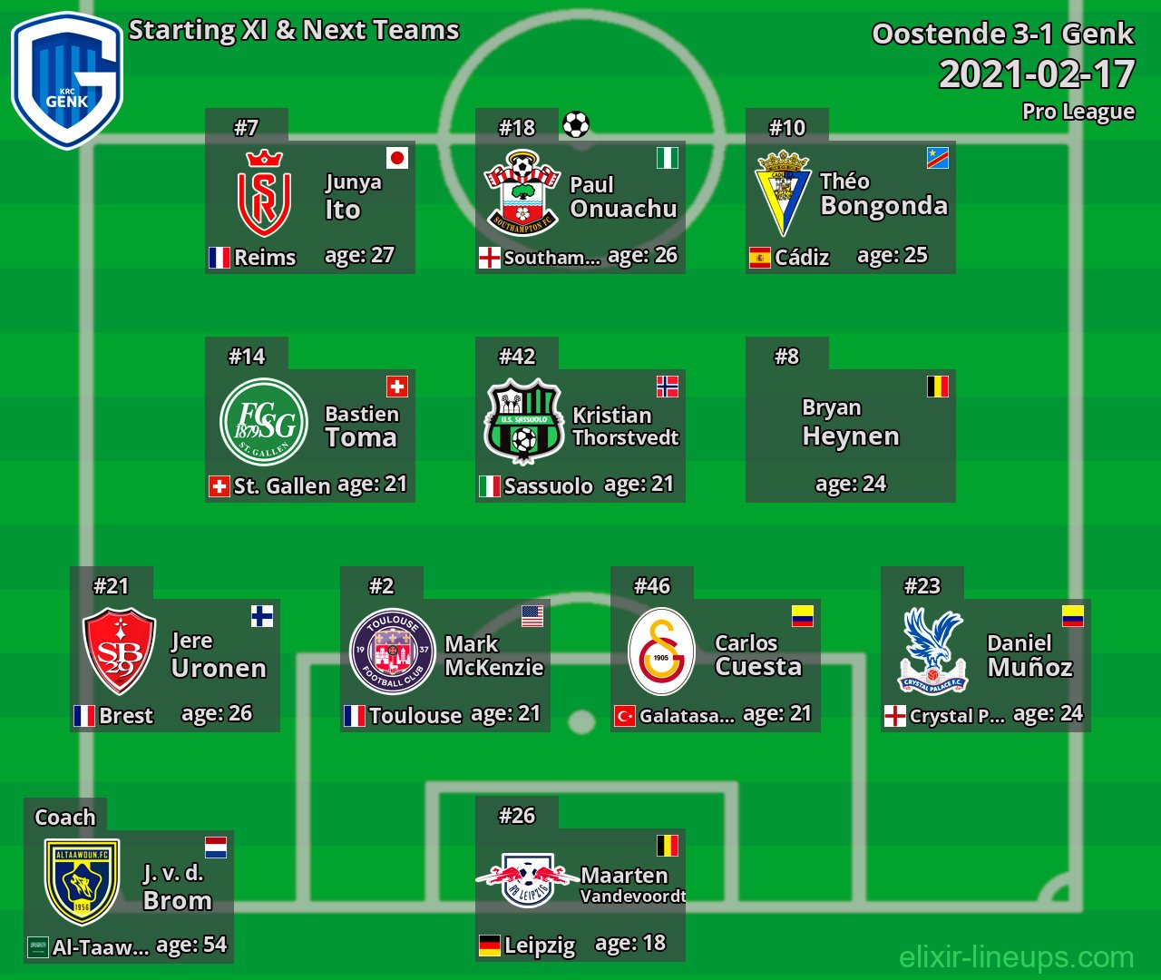 Genk Starting XI & Next Teams 2021-02-17