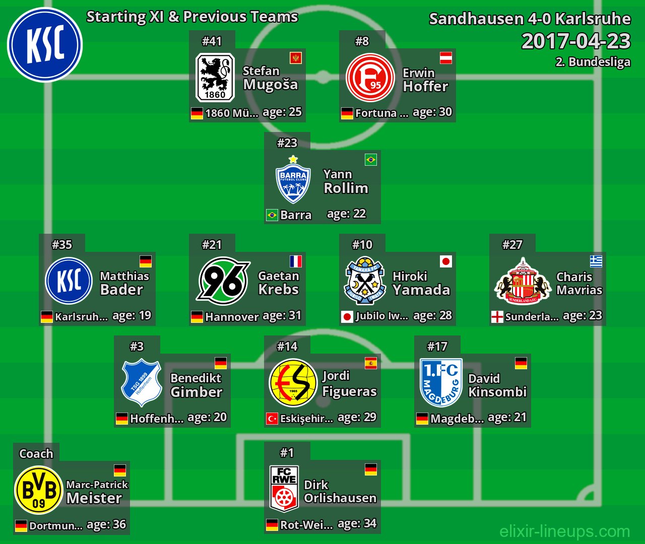 Karlsruhe Starting XI & Previous Teams 2017-04-23