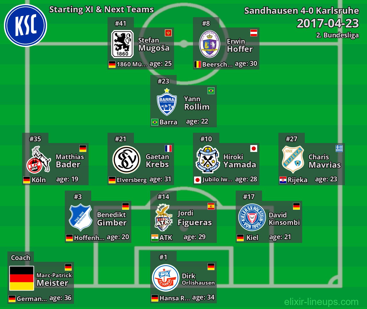 Karlsruhe Starting XI & Next Teams 2017-04-23