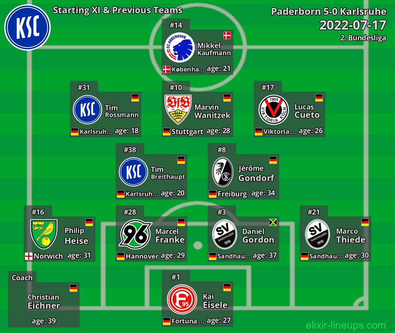 Karlsruhe Starting XI & Previous Teams 2022-07-17
