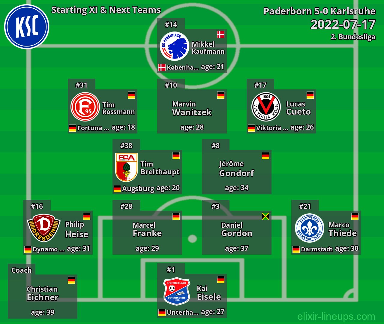 Karlsruhe Starting XI & Next Teams 2022-07-17