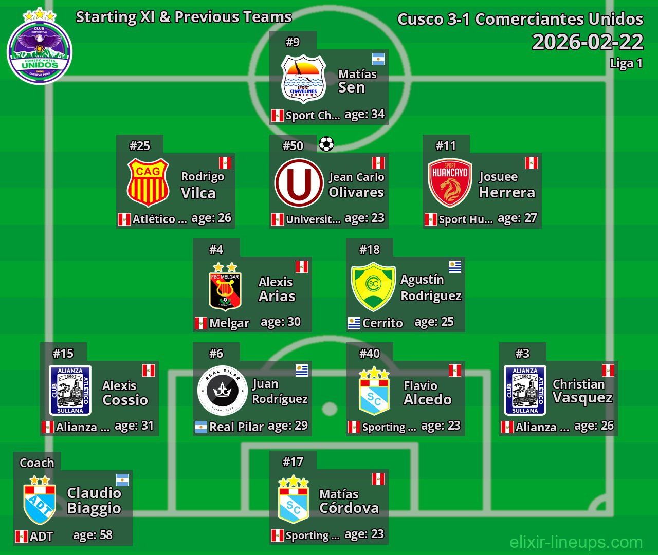 Comerciantes Unidos Starting XI & Previous Teams 2026-02-22