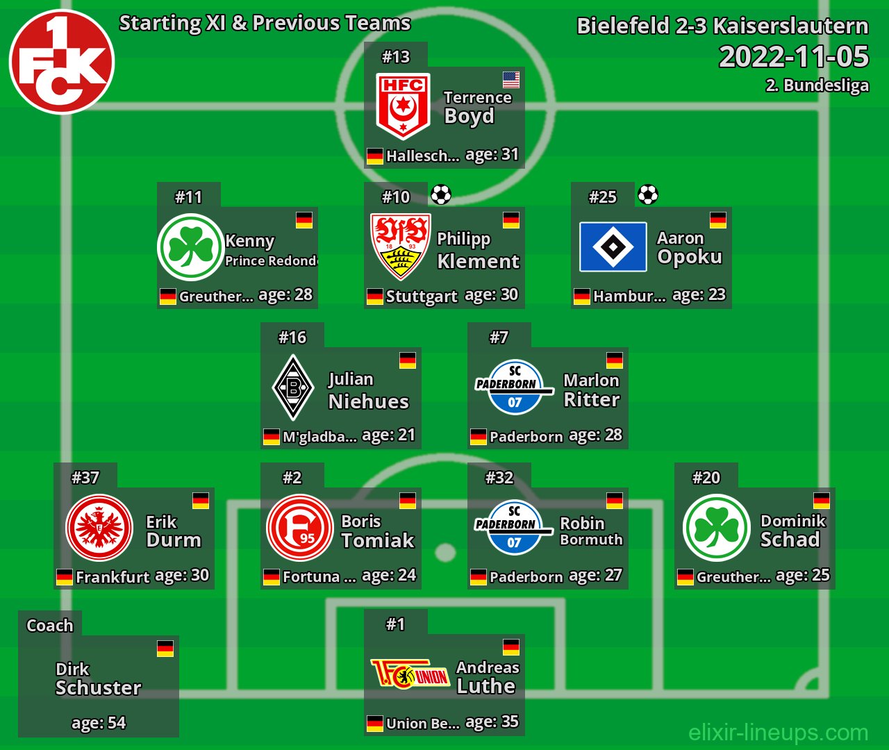 Kaiserslautern Starting XI & Previous Teams 2022-11-05