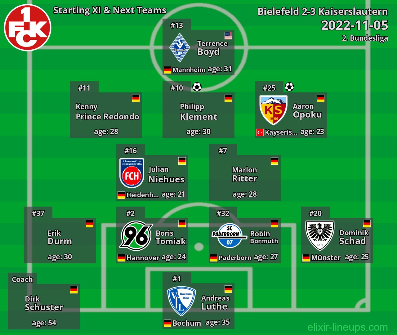 Kaiserslautern Starting XI & Next Teams 2022-11-05