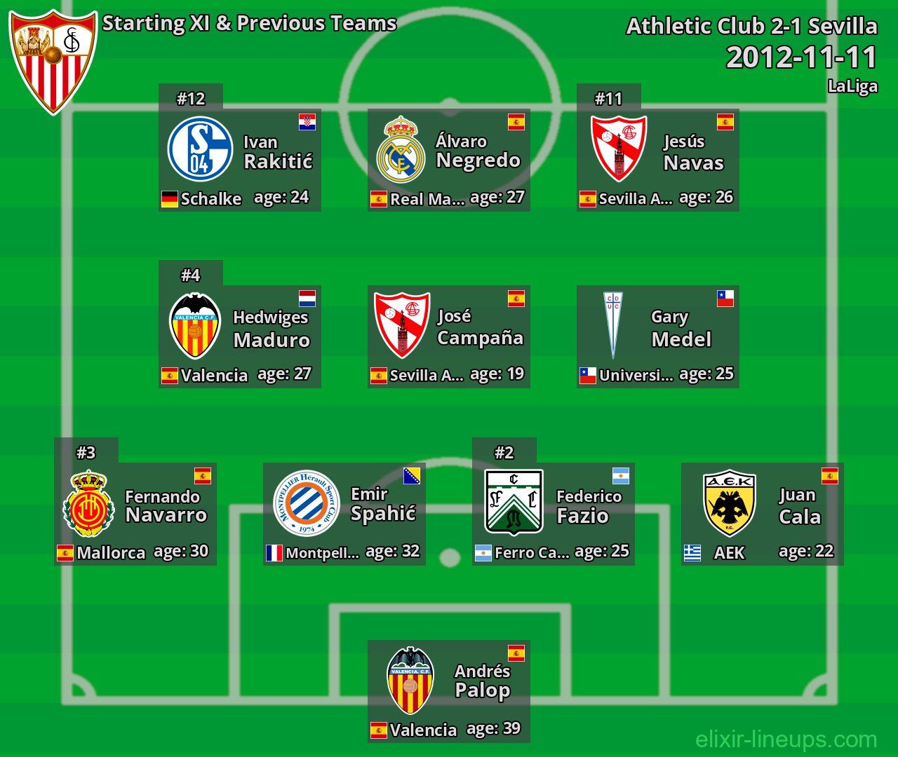 Sevilla Starting XI & Previous Teams 2012-11-11