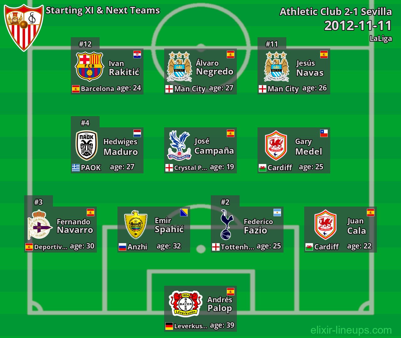 Sevilla Starting XI & Next Teams 2012-11-11