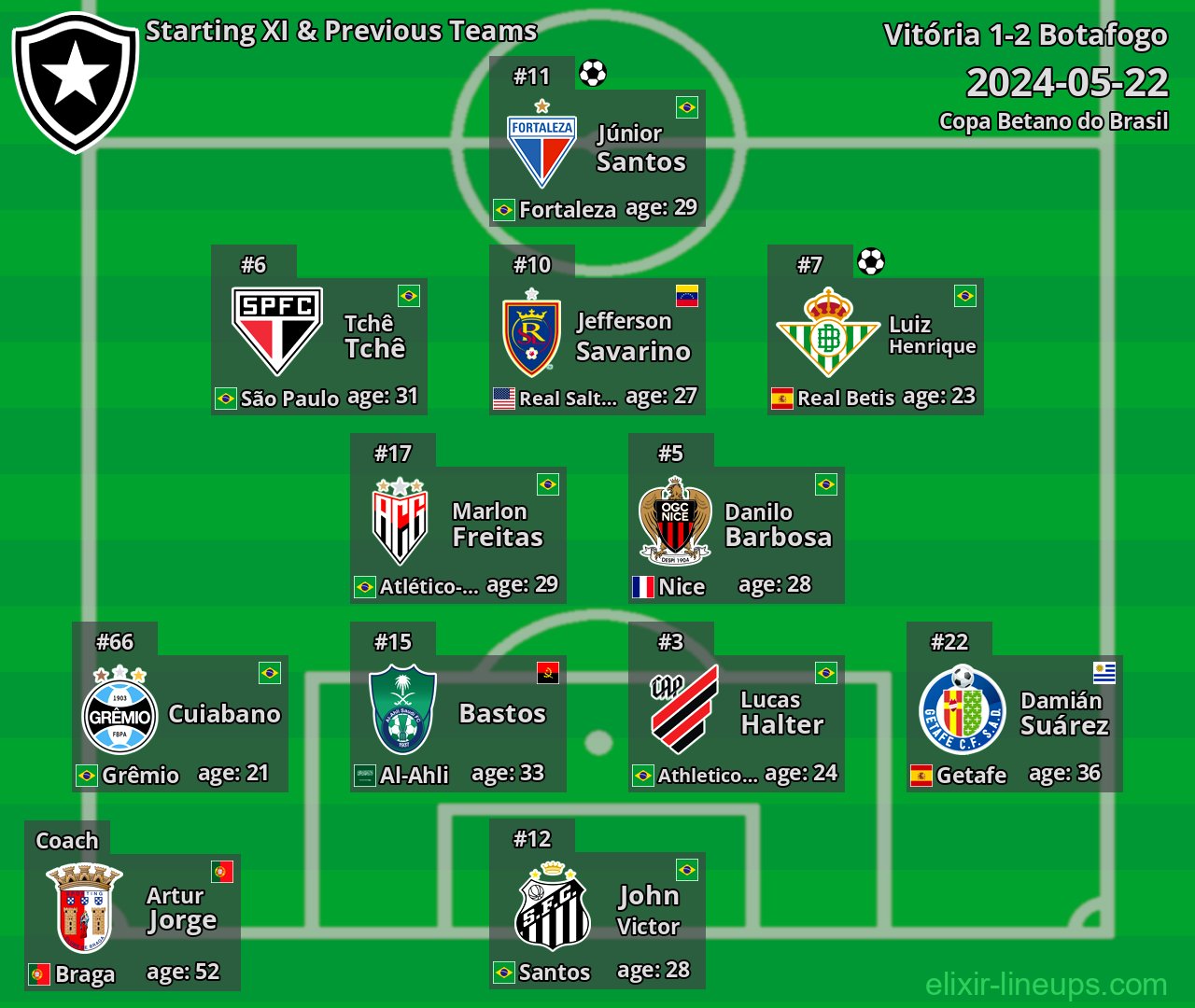 Botafogo Starting XI & Previous Teams 2024-05-22