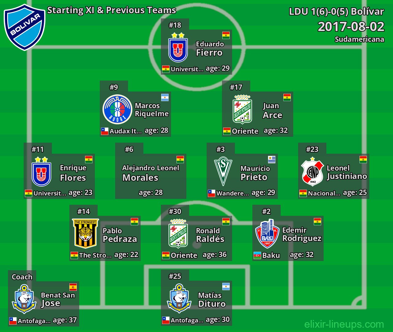 Bolívar Starting XI & Previous Teams 2017-08-02