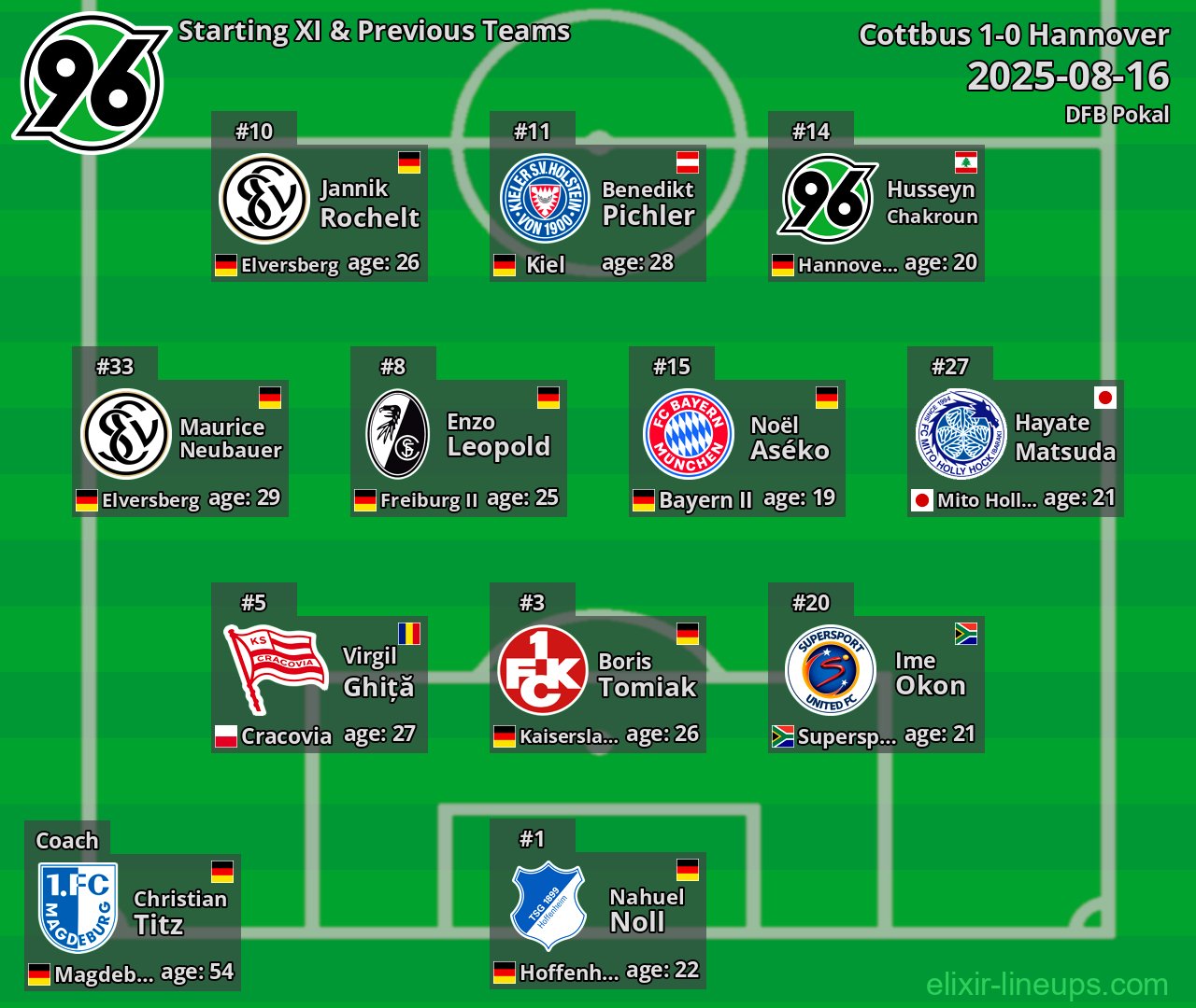 Hannover Starting XI & Previous Teams 2025-08-16