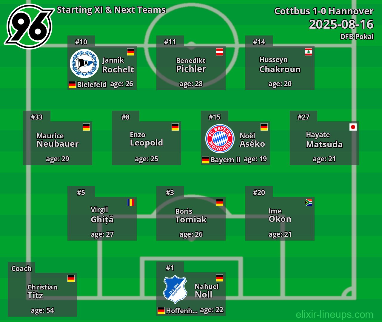 Hannover Starting XI & Next Teams 2025-08-16