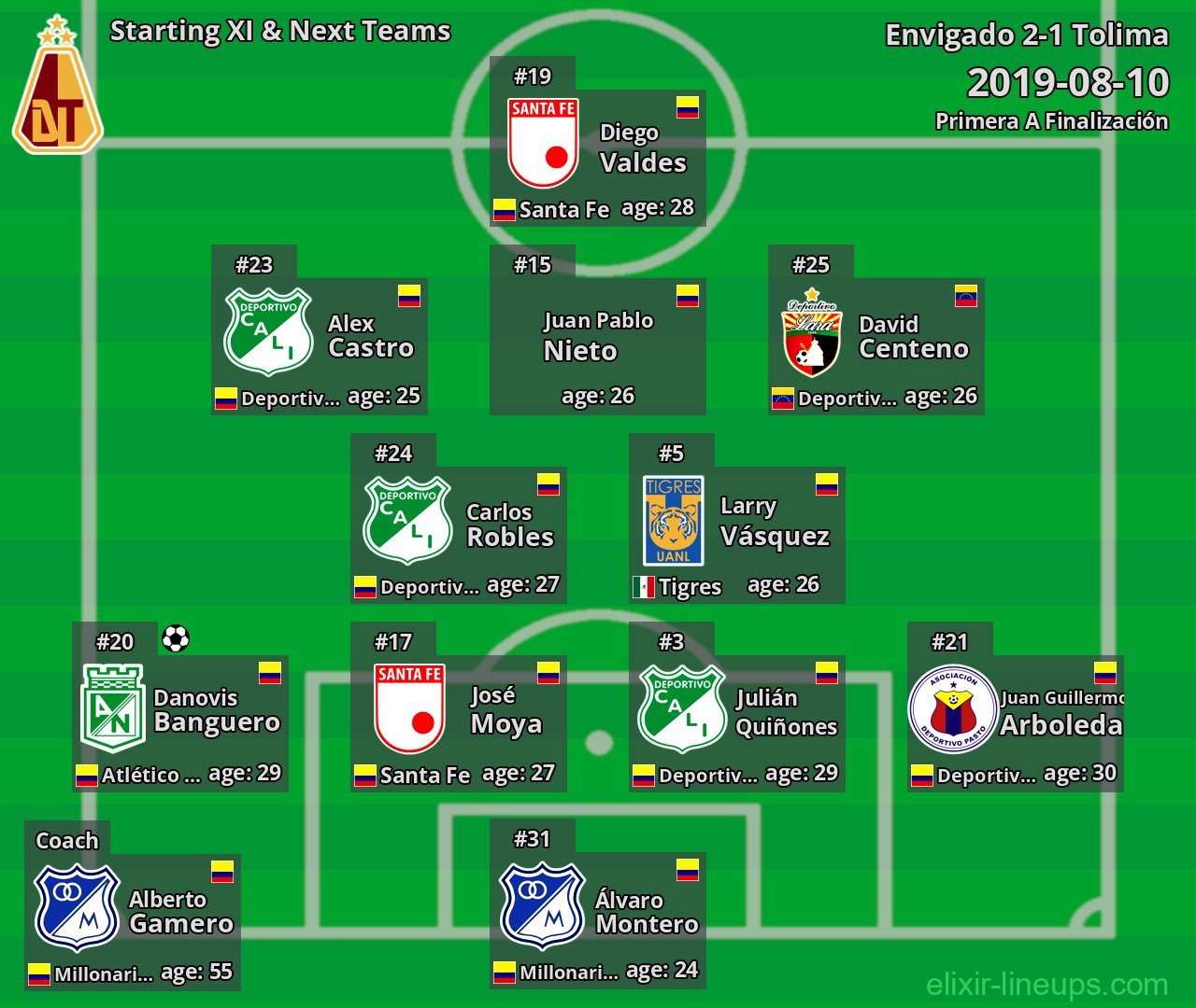 Tolima Starting XI & Next Teams 2019-08-10
