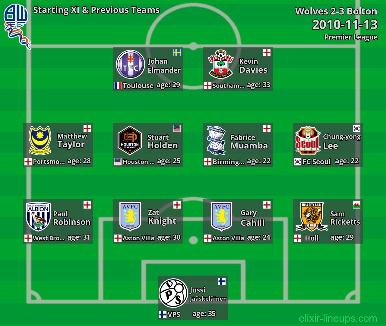 Bolton Starting XI & Previous Teams 2010-11-13