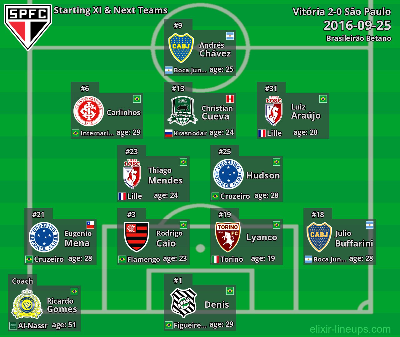 São Paulo Starting XI & Next Teams 2016-09-25
