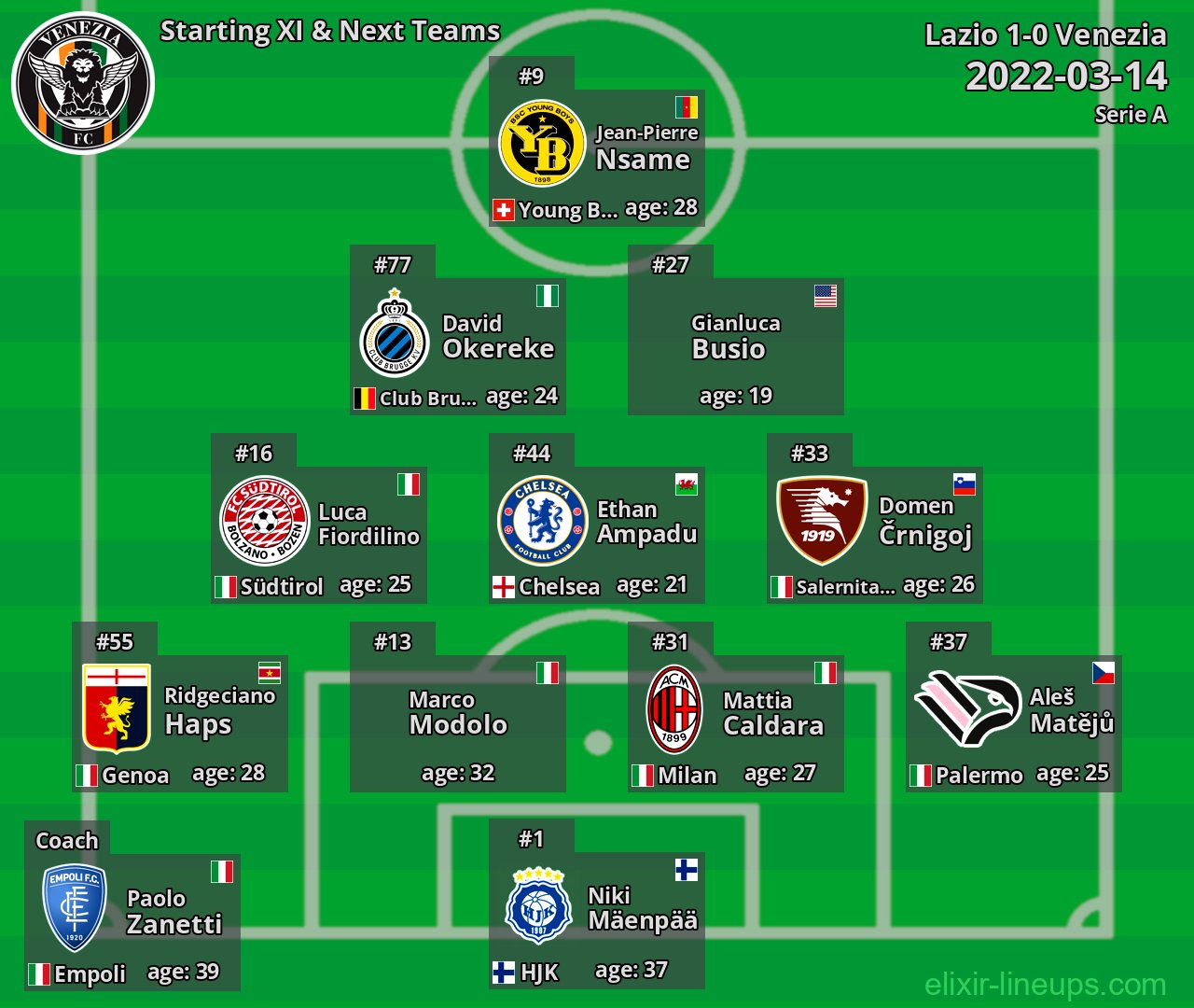 Venezia Starting XI & Next Teams 2022-03-14