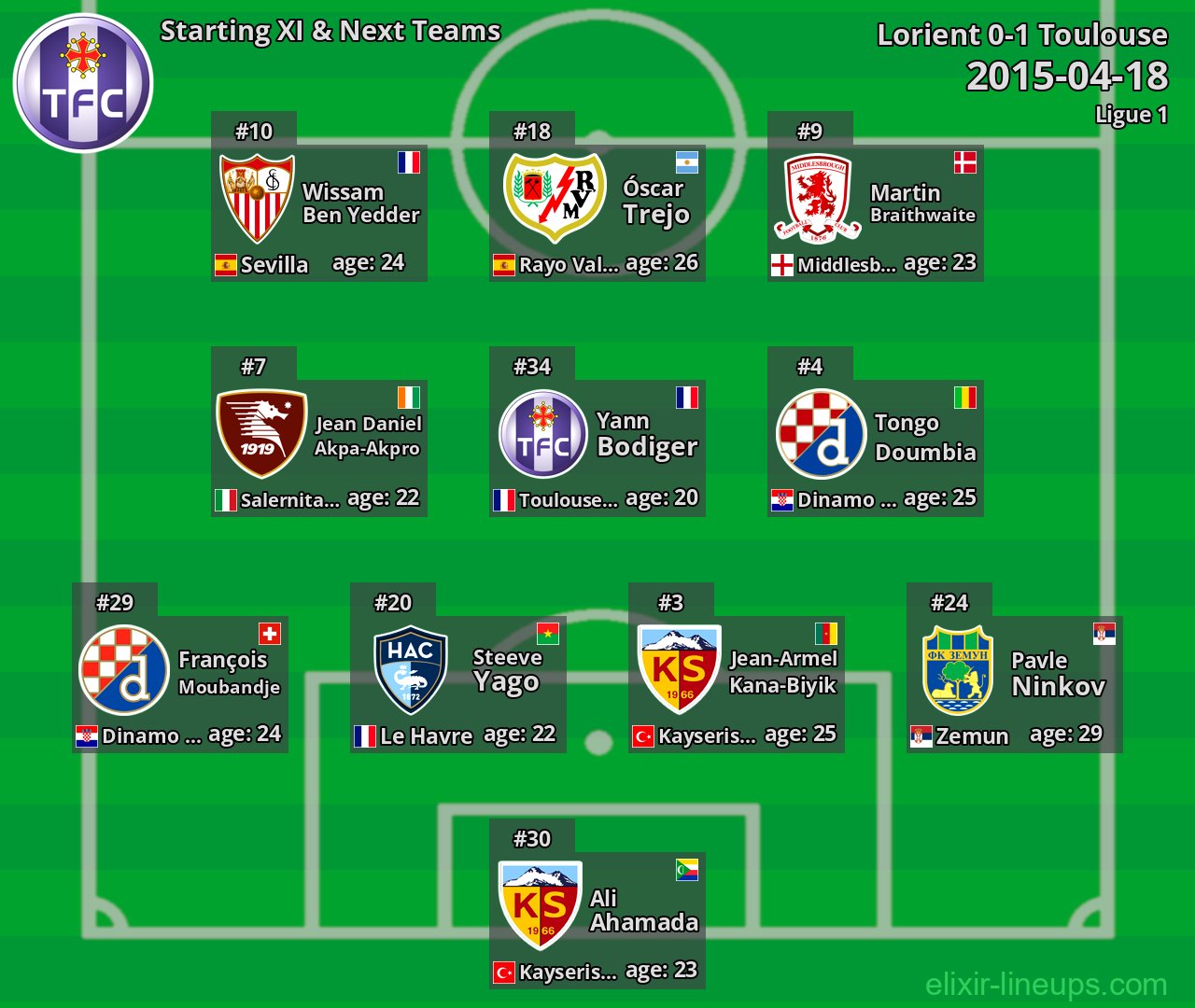 Toulouse Starting XI & Next Teams 2015-04-18