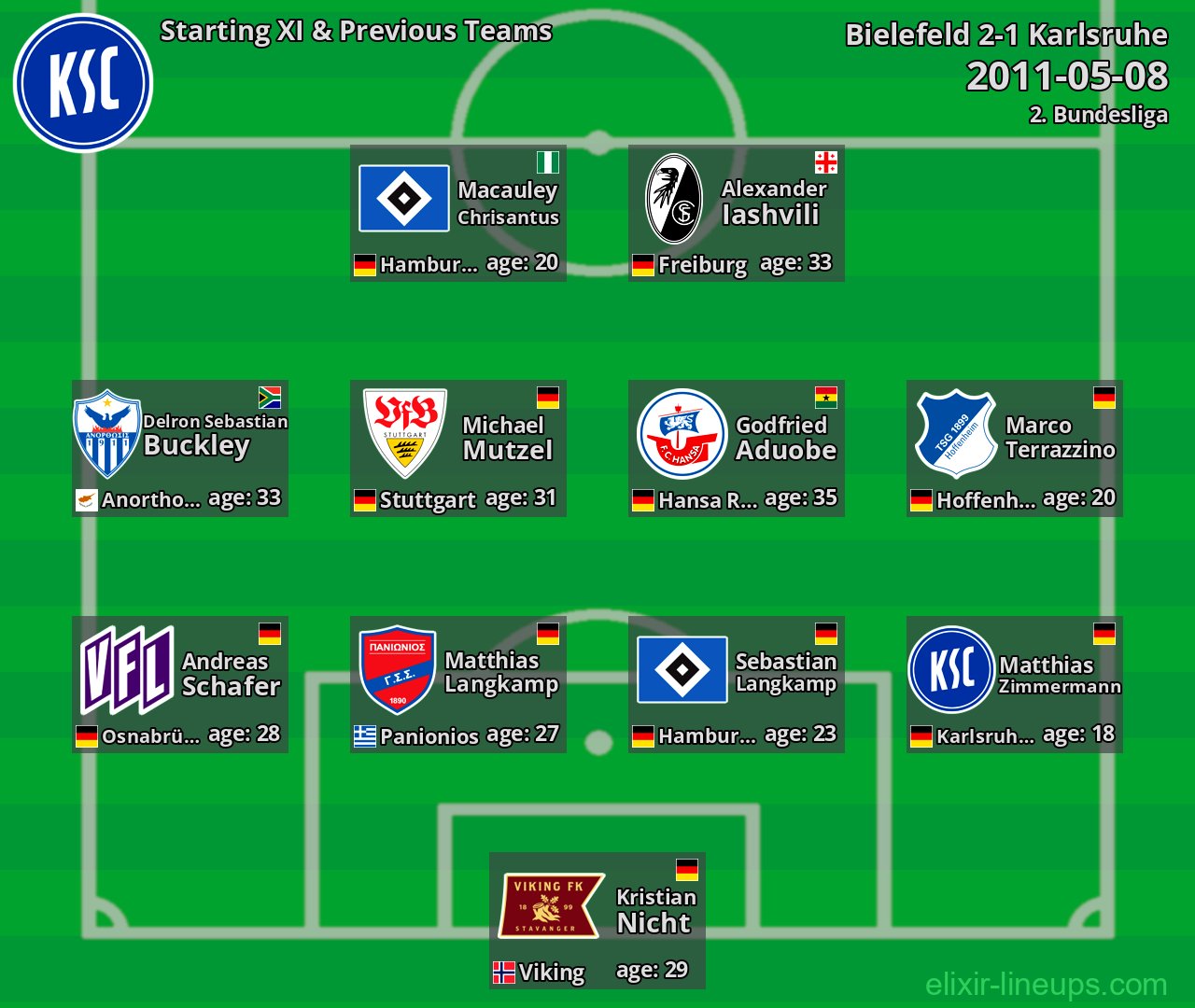 Karlsruhe Starting XI & Previous Teams 2011-05-08