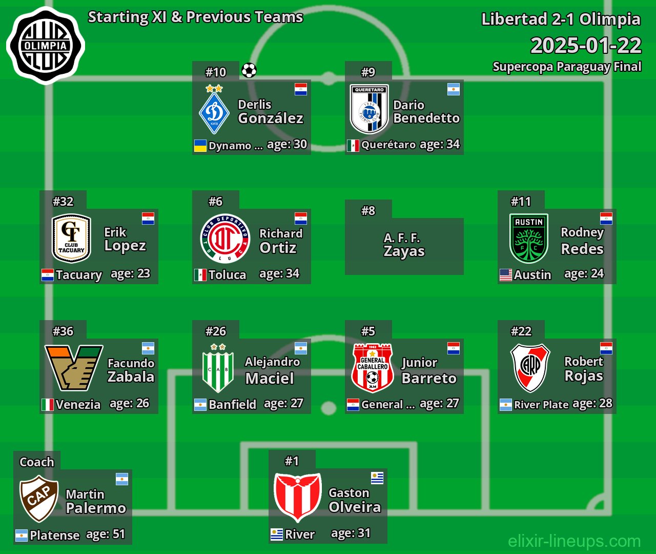 Olimpia Starting XI & Previous Teams 2025-01-22