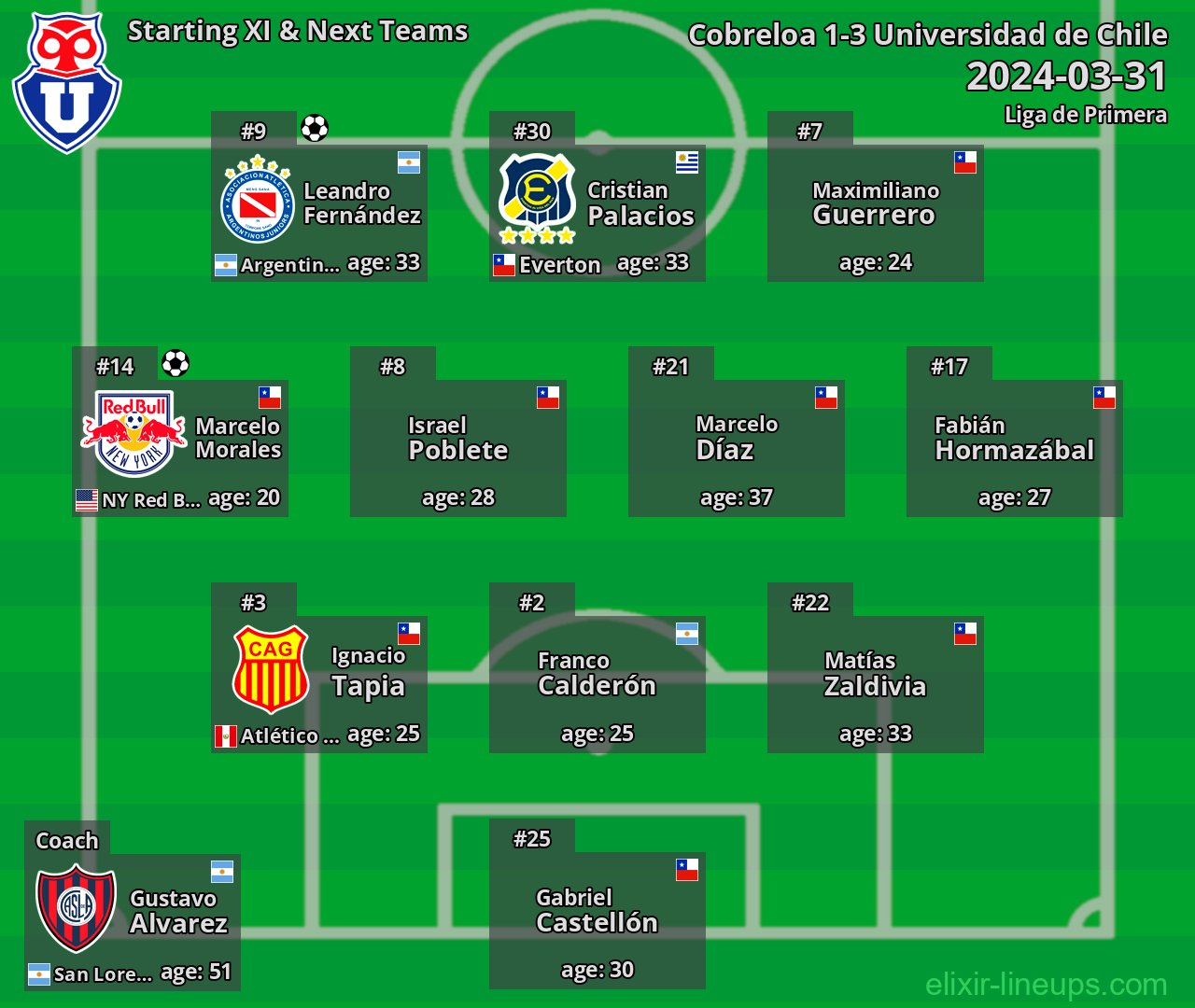 Universidad de Chile Starting XI & Next Teams 2024-03-31