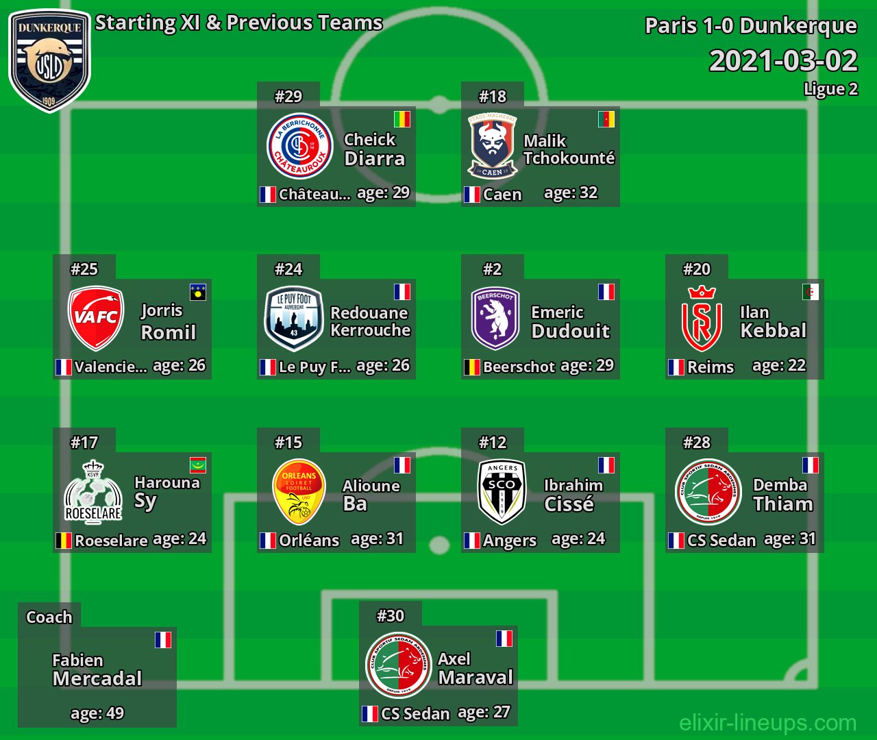 Dunkerque Starting XI & Previous Teams 2021-03-02