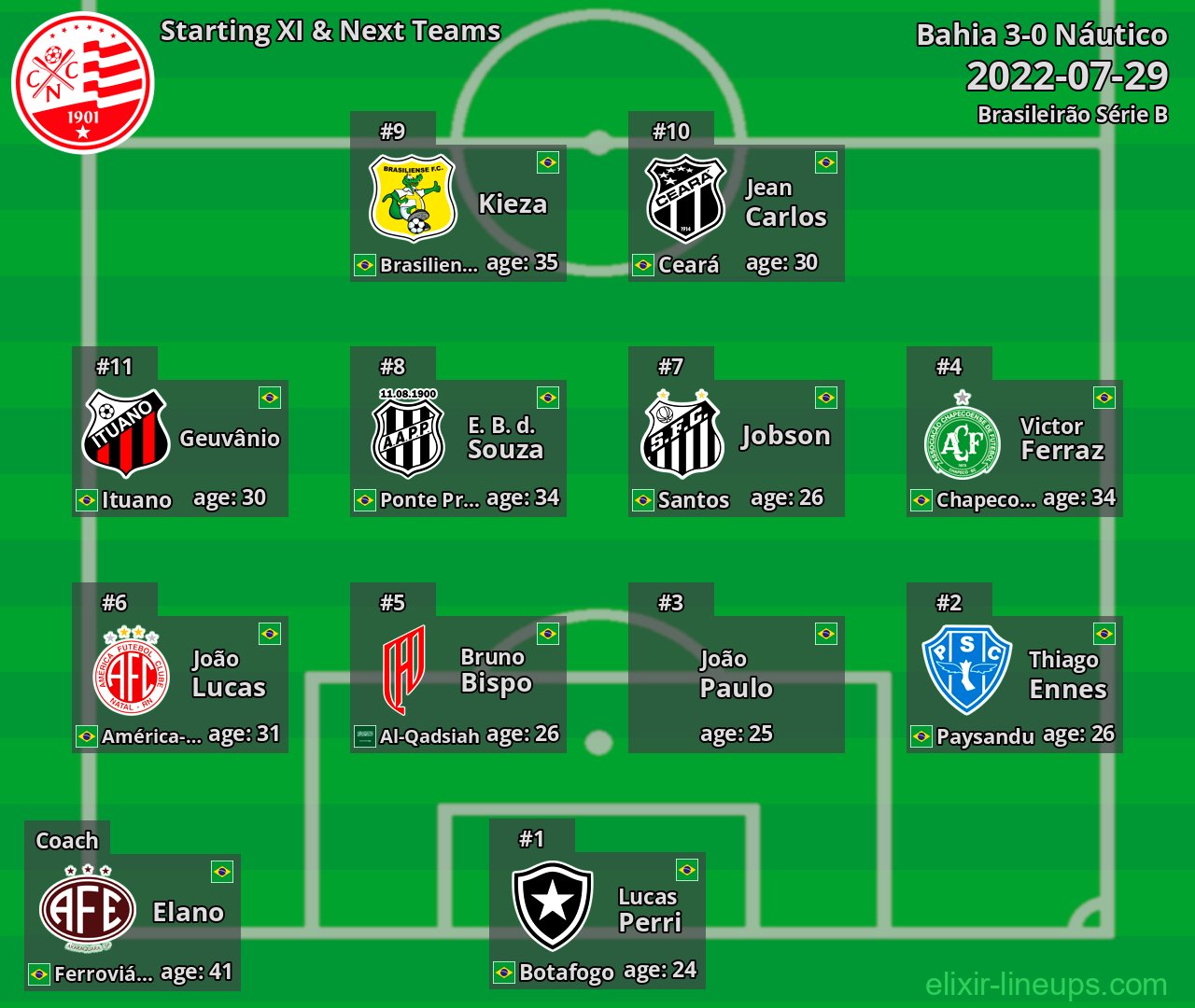 Náutico Starting XI & Next Teams 2022-07-29