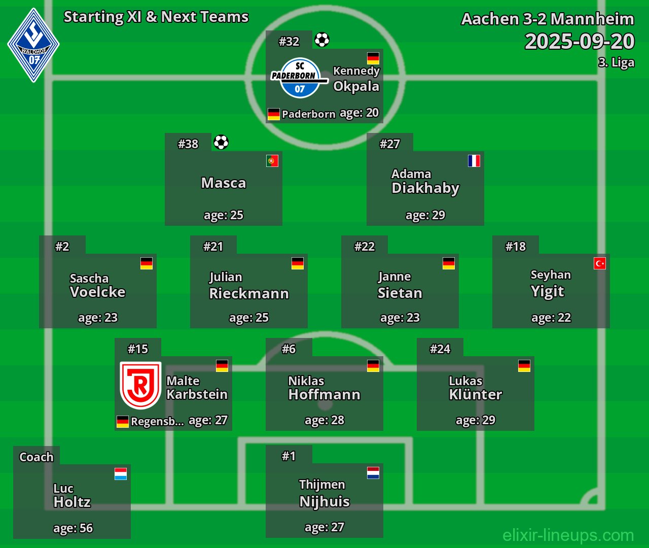 Mannheim Starting XI & Next Teams 2025-09-20