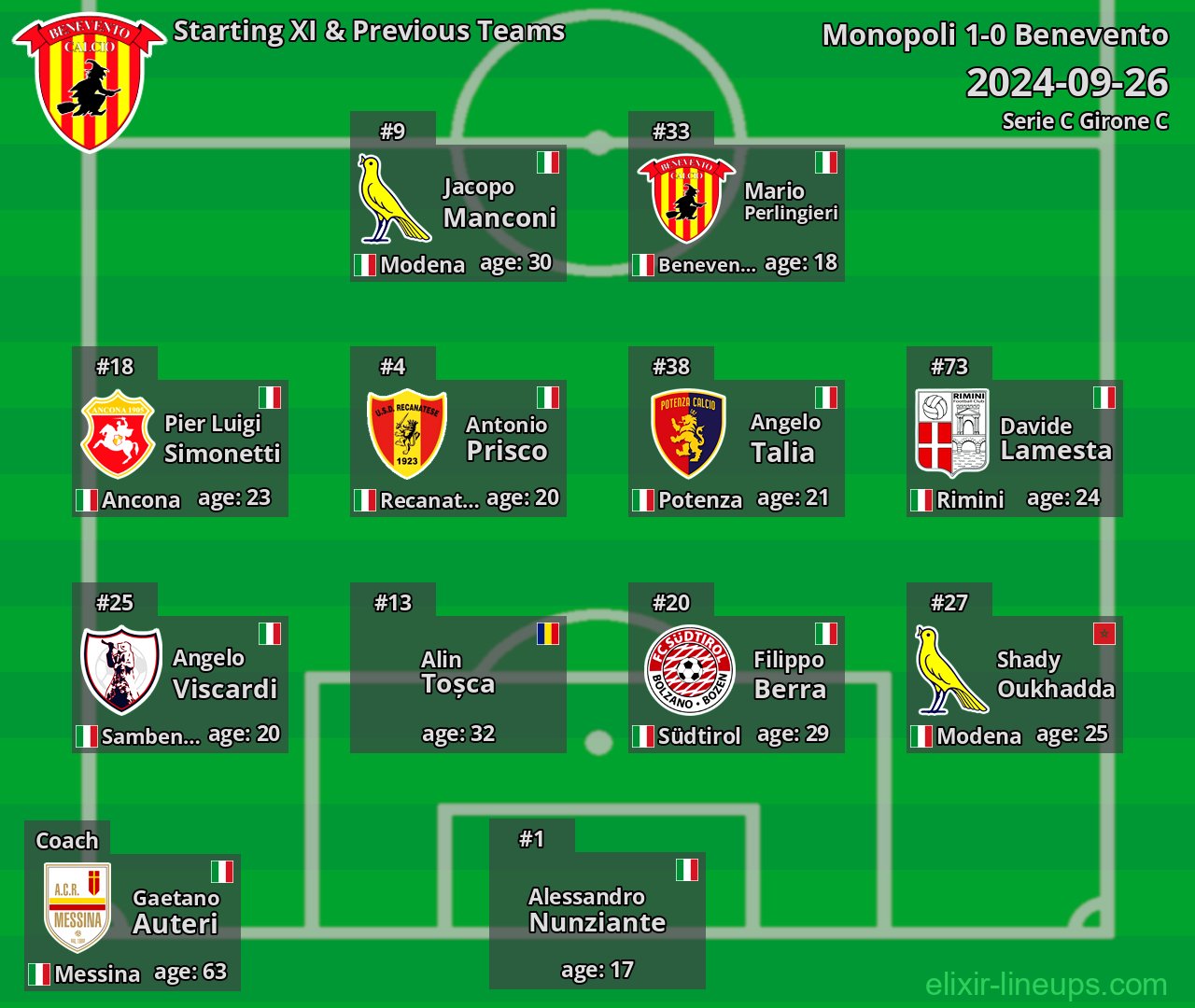 Benevento Starting XI & Previous Teams 2024-09-26